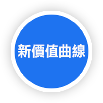 圖示-建億實業有限公司/嘉揚國際實業有限公司