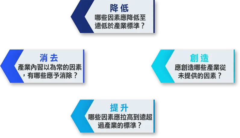 圖示-建億實業有限公司/嘉揚國際實業有限公司