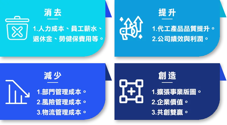 圖示-建億實業有限公司/嘉揚國際實業有限公司