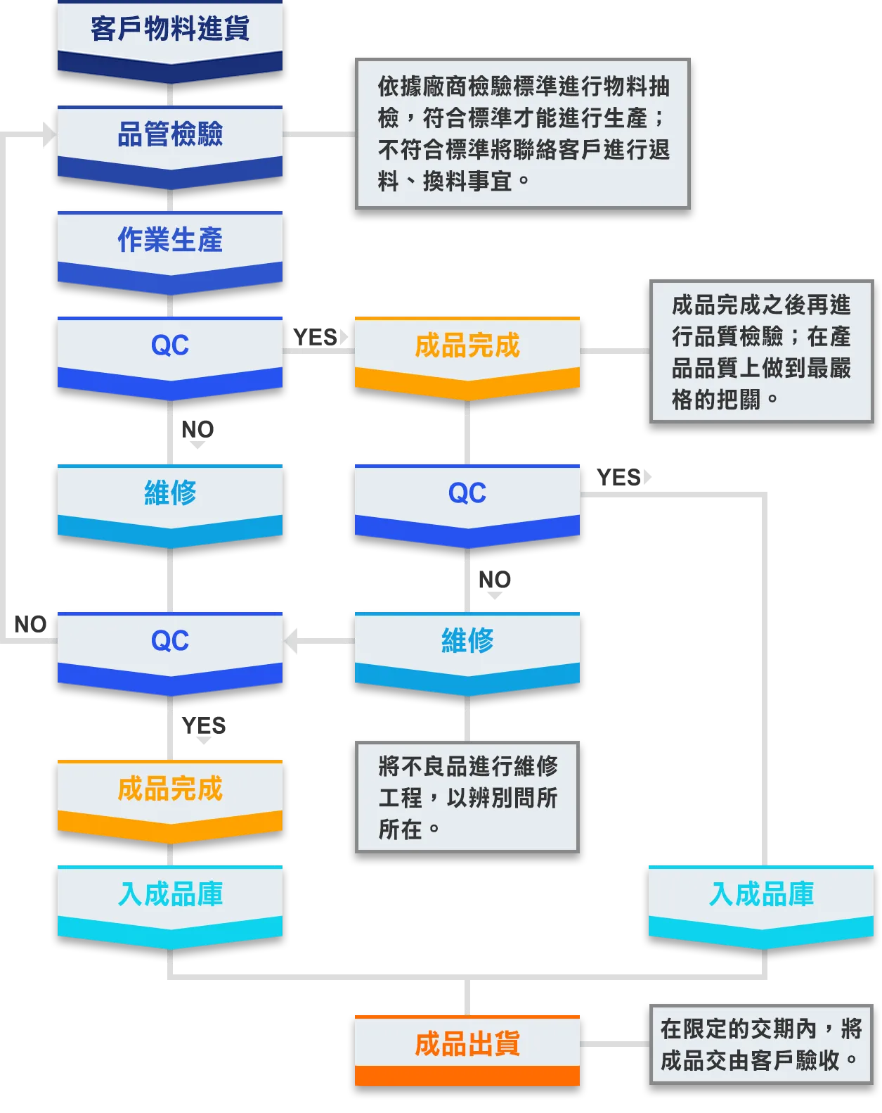 圖示-建億實業有限公司/嘉揚國際實業有限公司
